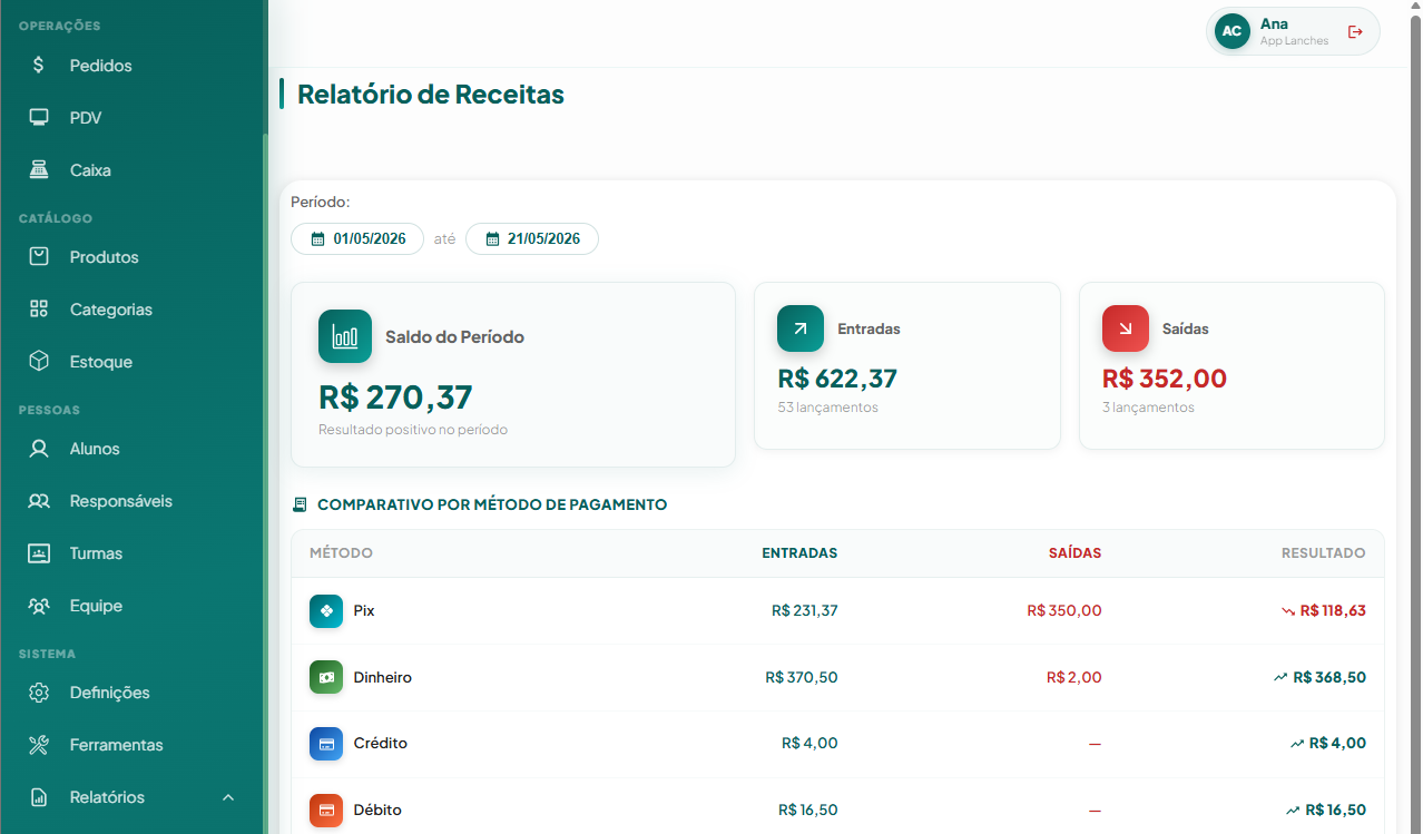 Relatórios Gerais